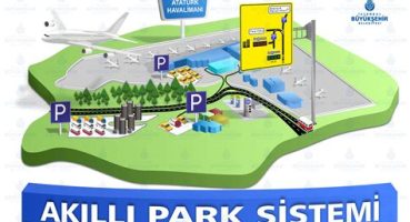 Akıllı Park Sistemleri: Sürücü Deneyimini Kolaylaştırmanın Yolu