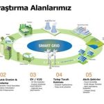 Akıllı Şehirler ve Araç Entegrasyonu: Gelecek Vizyonları