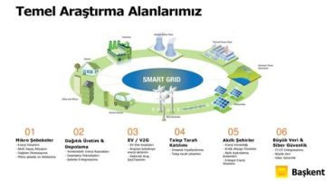 Akıllı Şehirler ve Araç Entegrasyonu: Gelecek Vizyonları