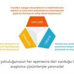 Araç Tüketici Davranışlarının Değişimi: Pazar Araştırmaları