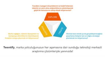 Araç Tüketici Davranışlarının Değişimi: Pazar Araştırmaları