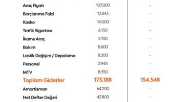Araçları Kiralamak: Leasing ve Satın Alma Karşılaştırması