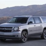 Chevrolet Suburban: Tarihteki İkonik SUV'nin Modern Versiyonu