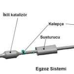 Egzoz Sistemi Kontrolleri ve Önemi