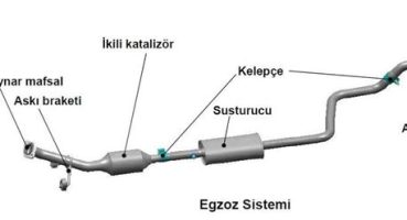 Egzoz Sistemi Kontrolleri ve Önemi