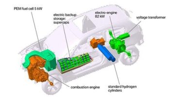 Elektrikli Araçlar için İnovatif Aksesuarlar