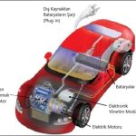 Otomotiv Pazarında Hibrid Araçların Geleceği
