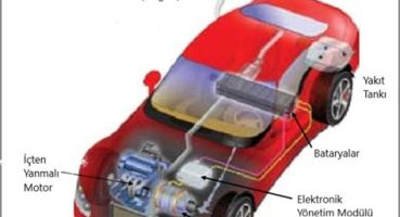 Otomotiv Pazarında Hibrid Araçların Geleceği