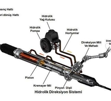 Aracın Direksiyon Ağırlığı: Neden ve Çözümler