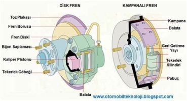 Fren Sistemi Bakımı: Hangi Parçalar Önemli?