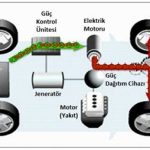 Hibrit Araçların Motor ve Batarya Bakımı