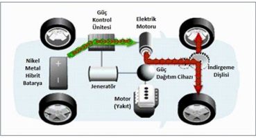Hibrit Araçların Motor ve Batarya Bakımı