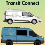 Peugeot Partner vs. Ford Transit Connect: Hangisi Daha Kullanışlı?