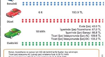 Benzinli ve Elektrikli Araçların Karşılaştırması